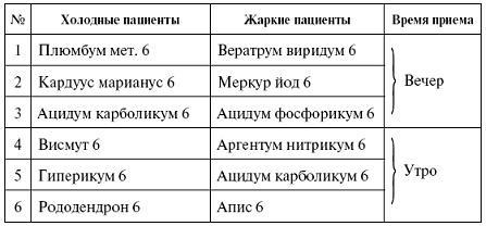 Мощная сила в борьбе с болезнями. Гомеопатия