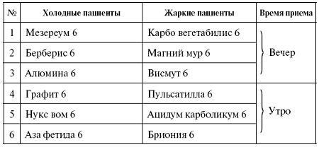 Мощная сила в борьбе с болезнями. Гомеопатия