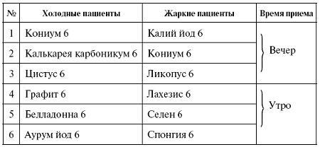 Мощная сила в борьбе с болезнями. Гомеопатия