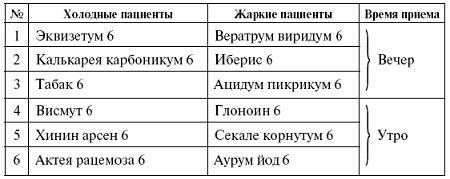 Мощная сила в борьбе с болезнями. Гомеопатия