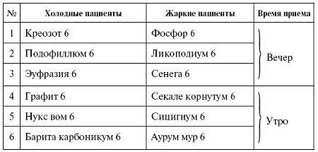 Мощная сила в борьбе с болезнями. Гомеопатия