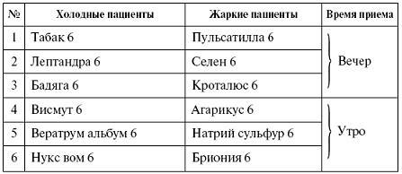 Мощная сила в борьбе с болезнями. Гомеопатия