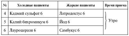 Мощная сила в борьбе с болезнями. Гомеопатия