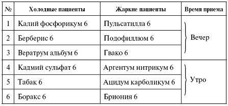 Мощная сила в борьбе с болезнями. Гомеопатия