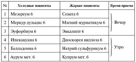 Мощная сила в борьбе с болезнями. Гомеопатия