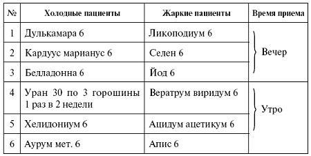 Мощная сила в борьбе с болезнями. Гомеопатия