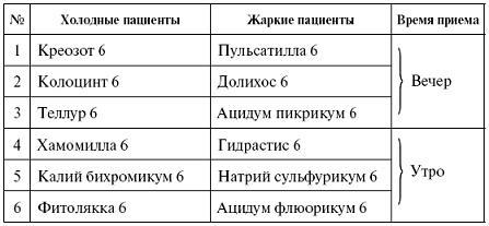 Мощная сила в борьбе с болезнями. Гомеопатия