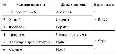 Мощная сила в борьбе с болезнями. Гомеопатия