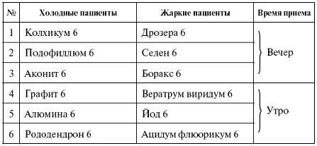 Мощная сила в борьбе с болезнями. Гомеопатия