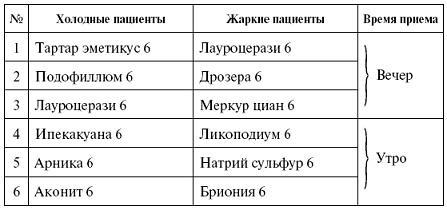 Мощная сила в борьбе с болезнями. Гомеопатия