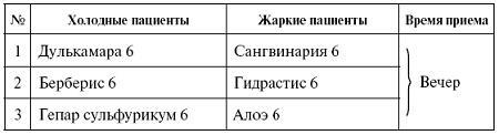 Мощная сила в борьбе с болезнями. Гомеопатия