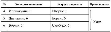 Мощная сила в борьбе с болезнями. Гомеопатия