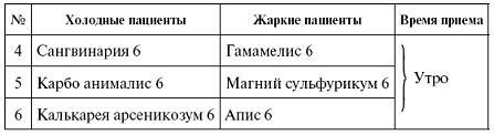 Мощная сила в борьбе с болезнями. Гомеопатия