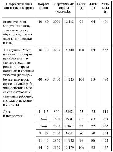 Мощная сила в борьбе с болезнями. Гомеопатия