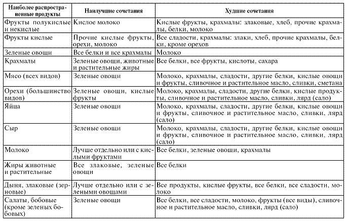 Мощная сила в борьбе с болезнями. Гомеопатия