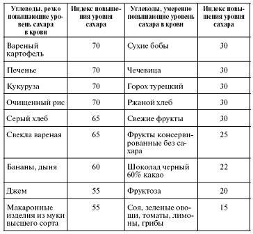 Мощная сила в борьбе с болезнями. Гомеопатия