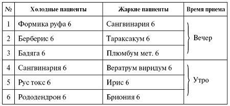 Мощная сила в борьбе с болезнями. Гомеопатия