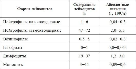 О чем говорят анализы. Секреты медицинских показателей - для пациентов