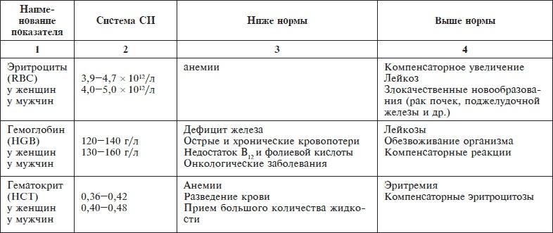 О чем говорят анализы. Секреты медицинских показателей - для пациентов