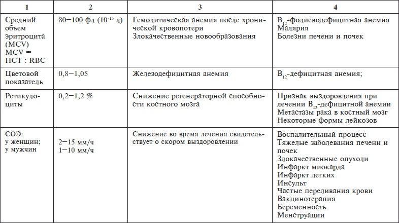 О чем говорят анализы. Секреты медицинских показателей - для пациентов