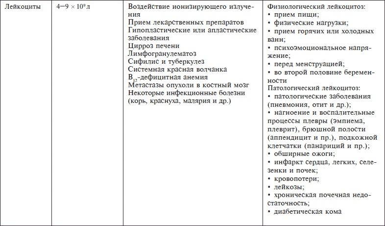 О чем говорят анализы. Секреты медицинских показателей - для пациентов