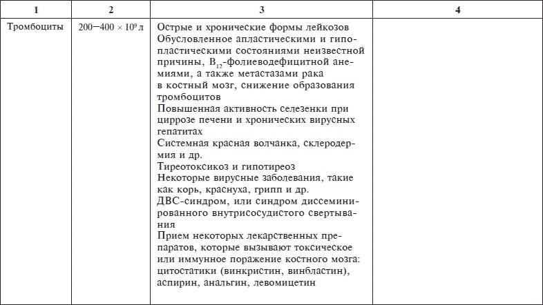 О чем говорят анализы. Секреты медицинских показателей - для пациентов