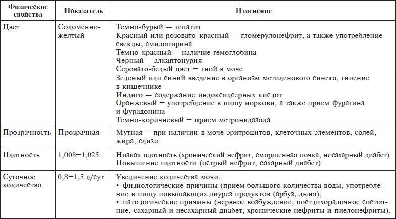 О чем говорят анализы. Секреты медицинских показателей - для пациентов