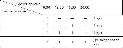 Рак. Практика исцеления и профилактика. Лечение ядами