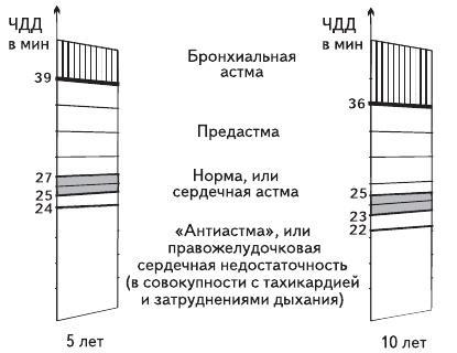 Единственная правда об астме