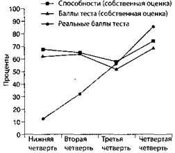 Обман в науке