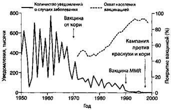 Обман в науке