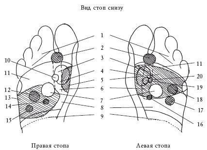 Здоровье ваших ног