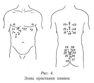 Болезни печени. Самые эффективные методы лечения