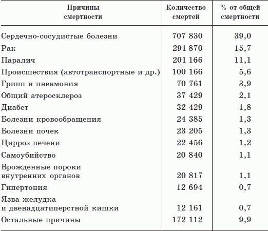 Как дожить до 120 лет по системе Поля Брэгга