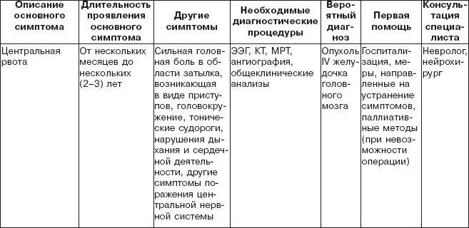 Правильное питание при болезнях желудочно-кишечного тракта