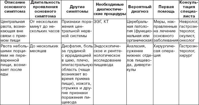 Правильное питание при болезнях желудочно-кишечного тракта