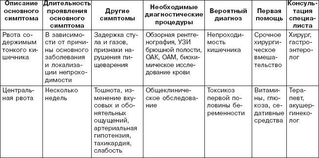 Правильное питание при болезнях желудочно-кишечного тракта