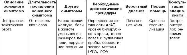 Правильное питание при болезнях желудочно-кишечного тракта