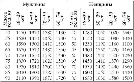 Настольная книга диабетика