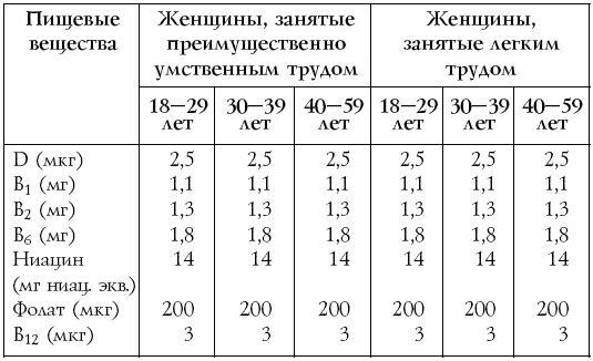 Настольная книга диабетика