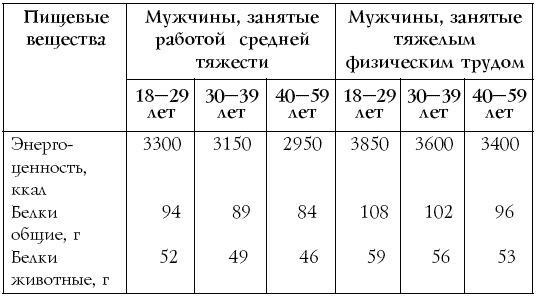 Настольная книга диабетика