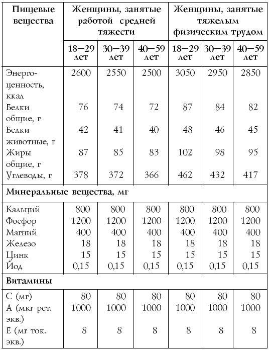 Настольная книга диабетика