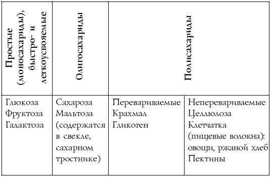 Настольная книга диабетика