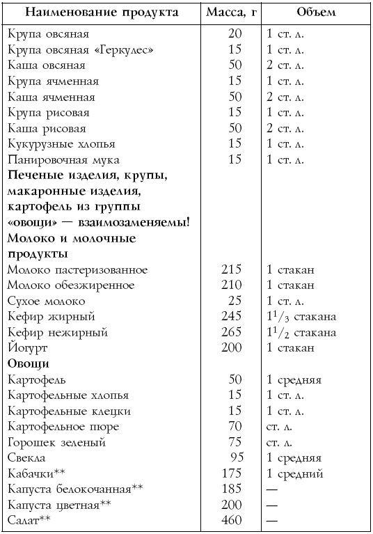 Настольная книга диабетика