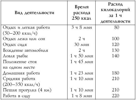 Настольная книга диабетика