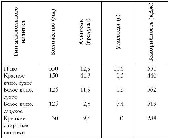 Настольная книга диабетика