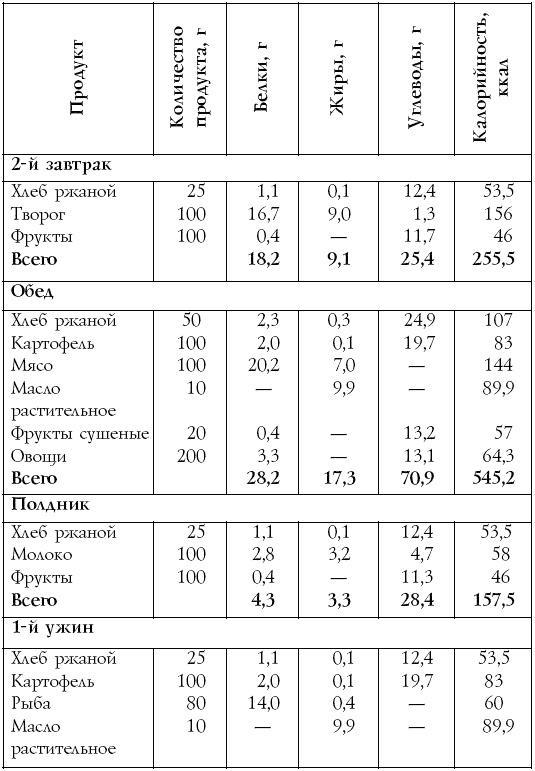 Настольная книга диабетика