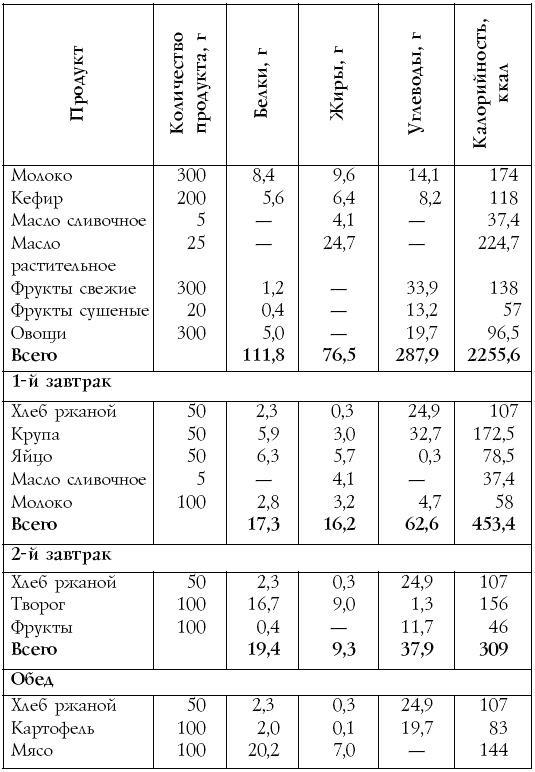 Настольная книга диабетика