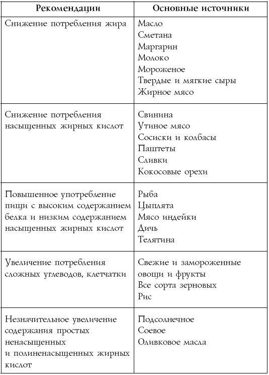 Настольная книга диабетика