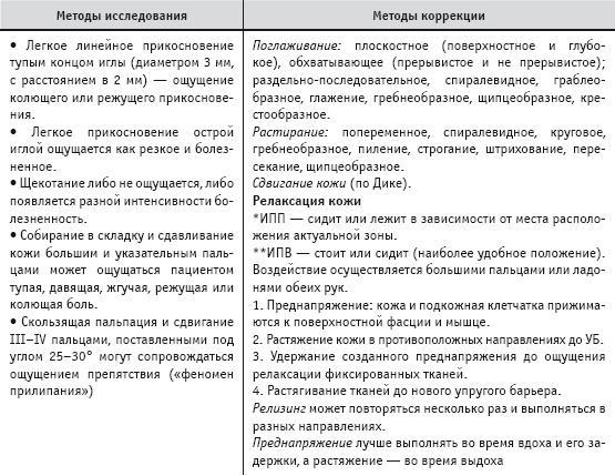 Массаж и лечебная физкультура